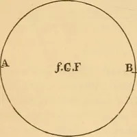 An illustration from Astronomy for the use of schools and academies (1882)