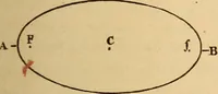 An illustration from Astronomy for the use of schools and academies (1882)