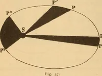 An illustration from Astronomy for the use of schools and academies (1882)