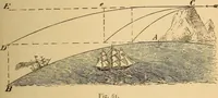 An illustration from Astronomy for the use of schools and academies (1882)