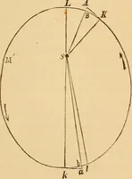 An illustration from Astronomy for the use of schools and academies (1882)