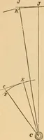 An illustration from Astronomy for the use of schools and academies (1882)