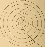 An illustration from Astronomy for the use of schools and academies (1882)
