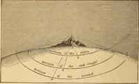 An illustration from Astronomy for the use of schools and academies (1882)