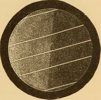 An illustration from Astronomy for the use of schools and academies (1882)