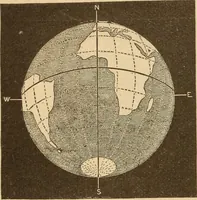An illustration from Astronomy for the use of schools and academies (1882)