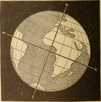 An illustration from Astronomy for the use of schools and academies (1882)