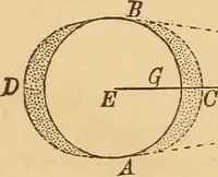 An illustration from Astronomy for the use of schools and academies (1882)