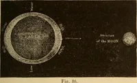 An illustration from Astronomy for the use of schools and academies (1882)