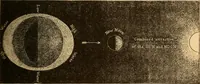An illustration from Astronomy for the use of schools and academies (1882)