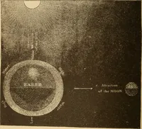 An illustration from Astronomy for the use of schools and academies (1882)
