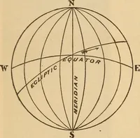 An illustration from Astronomy for the use of schools and academies (1882)