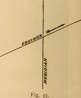 Picture 90 of 429 from Astronomy for the use of schools and academies (1882), leaf 93