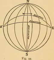 An illustration from Astronomy for the use of schools and academies (1882)