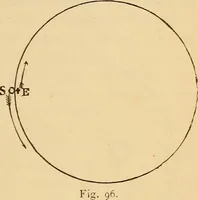 An illustration from Astronomy for the use of schools and academies (1882)