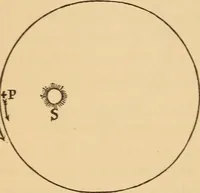 An illustration from Astronomy for the use of schools and academies (1882)