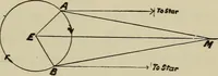 An illustration from Astronomy, a handy manual for students and others (1918)