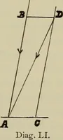 An illustration from Astronomy, a handy manual for students and others (1918)