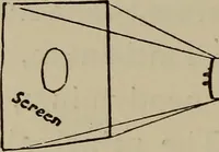 An illustration from Astronomy, a handy manual for students and others (1918)