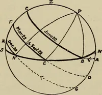 An illustration from Astronomy, a handy manual for students and others (1918)