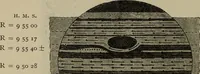 An illustration from Astronomy, a handy manual for students and others (1918)