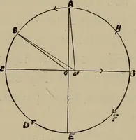 An illustration from Astronomy, a handy manual for students and others (1918)