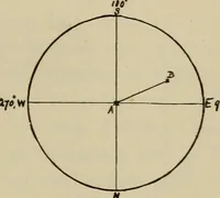 An illustration from Astronomy, a handy manual for students and others (1918)