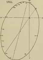 An illustration from Astronomy, a handy manual for students and others (1918)