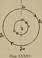 Picture 64 of 70 from Astronomy, a handy manual for students and others (1918), leaf 227