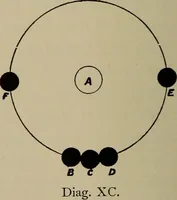 An illustration from Astronomy, a handy manual for students and others (1918)