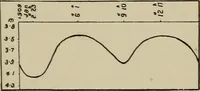 An illustration from Astronomy, a handy manual for students and others (1918)