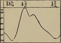 An illustration from Astronomy, a handy manual for students and others (1918)