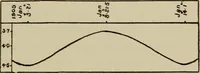 An illustration from Astronomy, a handy manual for students and others (1918)