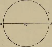 An illustration from Astronomy, a handy manual for students and others (1918)