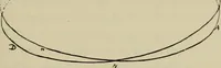 An illustration from Astronomy, a handy manual for students and others (1918)