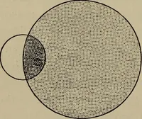 An illustration from Astronomy, a handy manual for students and others (1918)