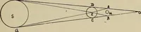 An illustration from Astronomy, a handy manual for students and others (1918)