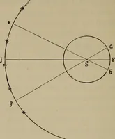 An illustration from Astronomy, a handy manual for students and others (1918)