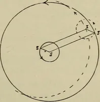 An illustration from Astronomy, a handy manual for students and others (1918)