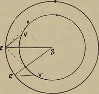 An illustration from Astronomy, a handy manual for students and others (1918)
