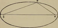An illustration from Astronomy, a handy manual for students and others (1918)