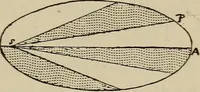 An illustration from Astronomy, a handy manual for students and others (1918)