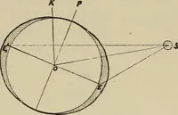 An illustration from Astronomy, a handy manual for students and others (1918)