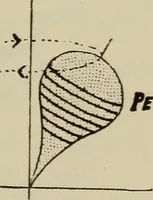 Picture 23 of 70 from Astronomy, a handy manual for students and others (1918), leaf 62