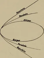 An illustration from Astronomy, a handy manual for students and others (1918)