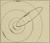 An illustration from Astronomy, a handy manual for students and others (1918)