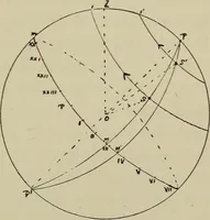 An illustration from Astronomy, a handy manual for students and others (1918)