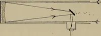 An illustration from Astronomy, a handy manual for students and others (1918)