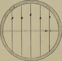 An illustration from Astronomy, a handy manual for students and others (1918)