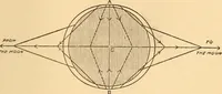 An illustration from Astronomy in a nutshell, the chief facts and principles explained in popular language for the general reader and for schools (1912)